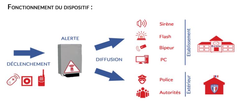 PPMS